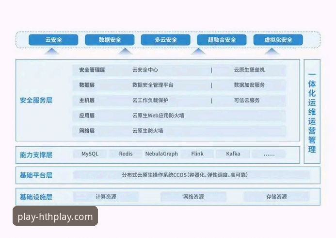 华体会账号安全 华体会官方入口账号安全完整指南:从注册到日常防护的系统方案