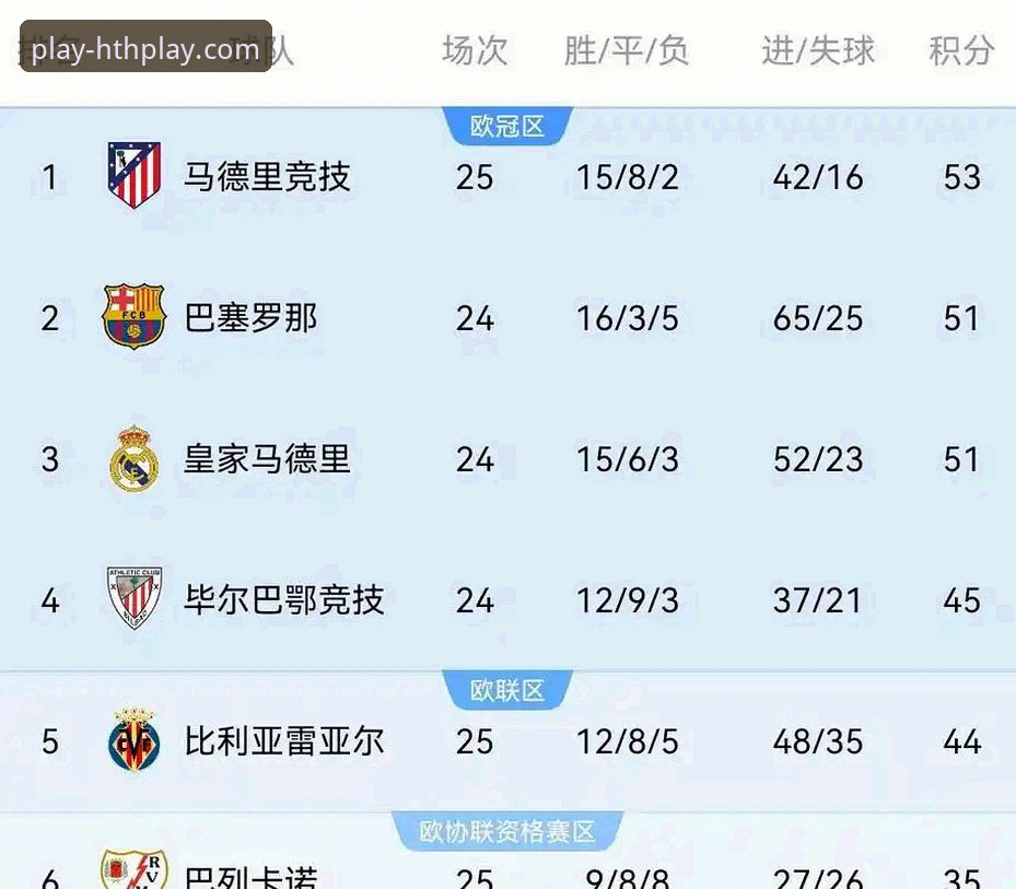 华体会官网 瓦伦西亚vs马竞保级战深度对比:为何主场0-2失利暴露了西甲中下游球队的致命短板?